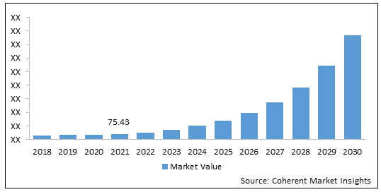 Autonomous Car Market - Share, Size And Industry Analysis